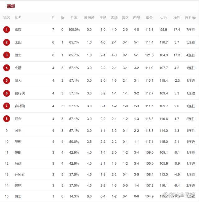 深扒美国大选中的体育牌：NBA停赛一天也没挡住特朗普