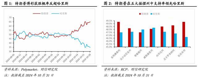 专家谈美国大选和美股的底层逻辑 对A股影响几何？