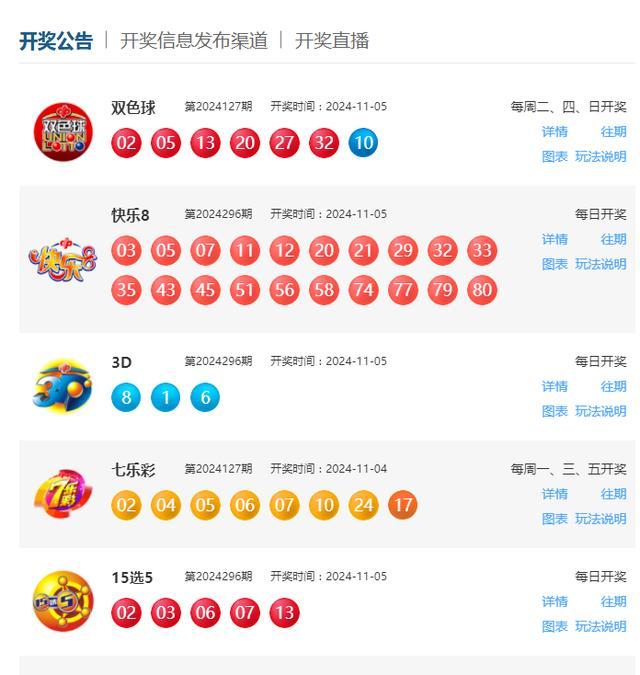 双色球开5注1000万 含2注特别奖