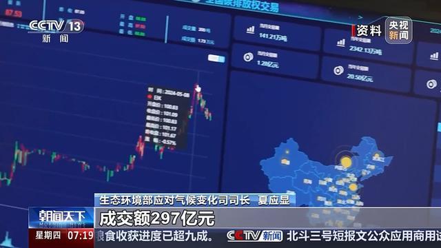 我国碳强度持续下降 提前实现2030年目标