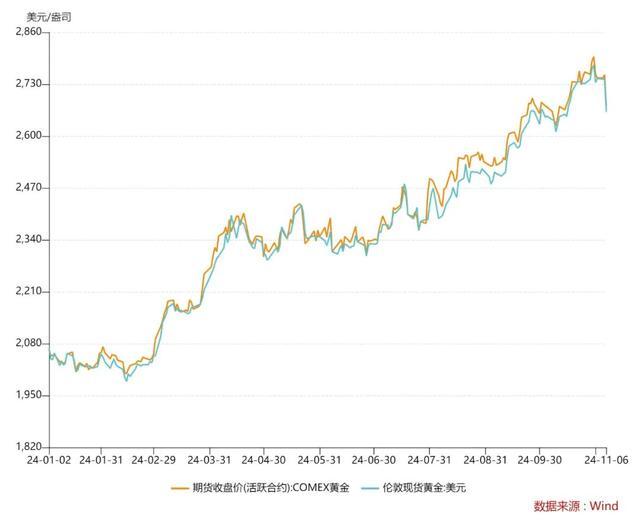 “能跌回400元吗？跌到了就去买”，金饰价格跌破800元大关 金价持续走低