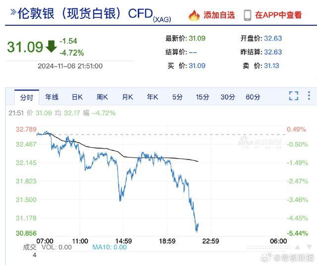 金价跳水了 现在该买入黄金吗？