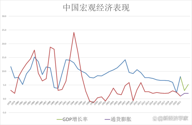 樊纲评辜朝明“资产负债表衰退”：用新词解释凯恩斯的理论，不算创新