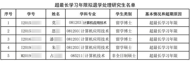 5名研究生拟被清退