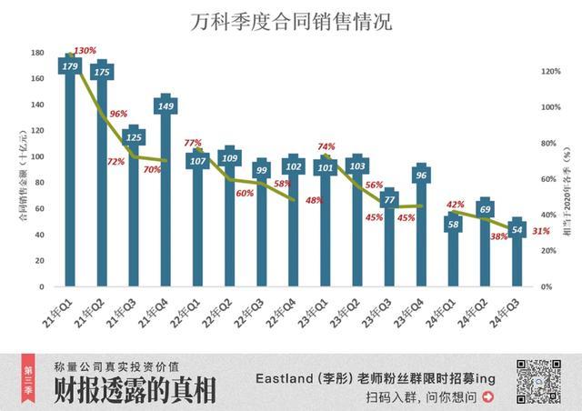 万科“死不了” 政策利好或助复苏