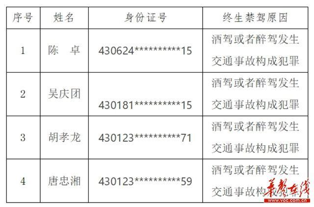 长沙4人被终生禁驾