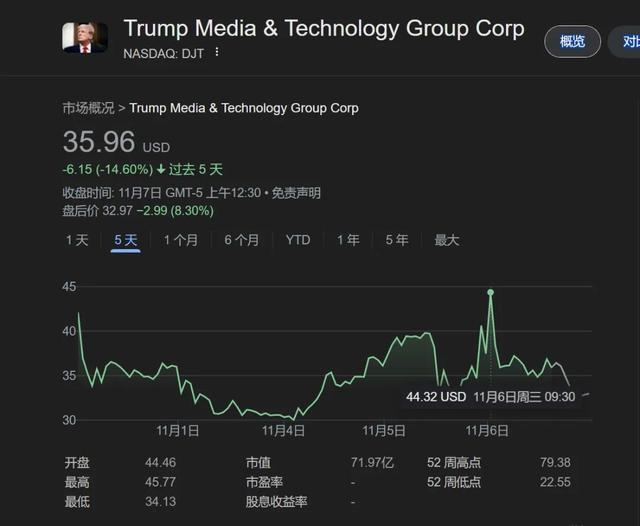 “特朗普交易”点燃市场，狂欢还是引火烧身？ 小盘股的狂欢