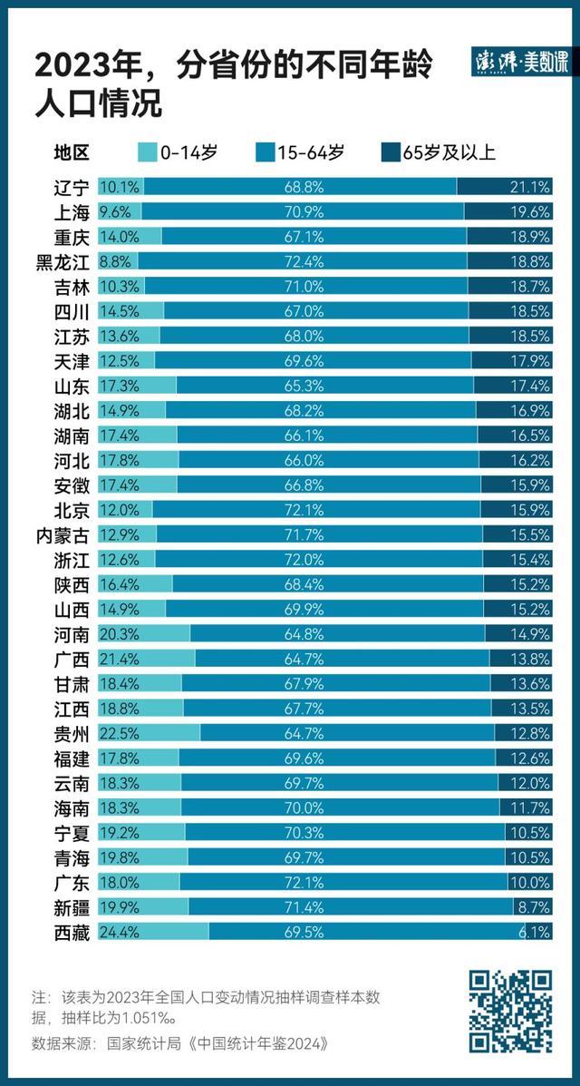 我国每4.4名青壮年要负担1名老年人 老龄化社会挑战凸显