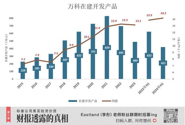 万科“死不了” 政策利好或助复苏