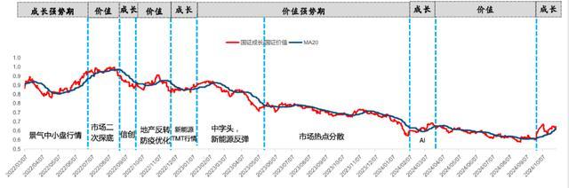 A股风格轮动 如何避免踏空