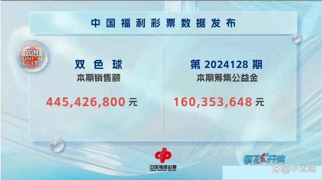 双色球开2注1000万元 辽宁揽相等奖