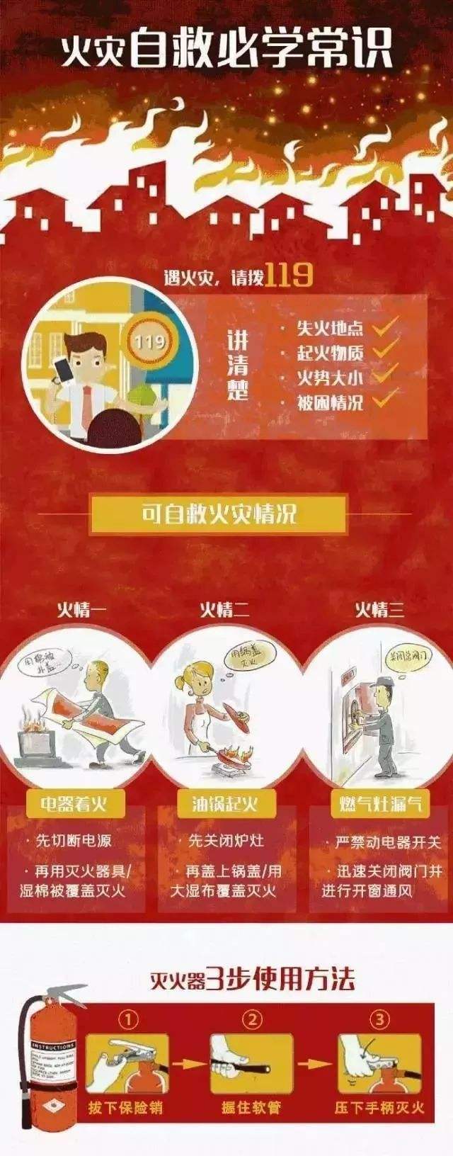 每个人都要知道的消防知识 全民消防，生命至上