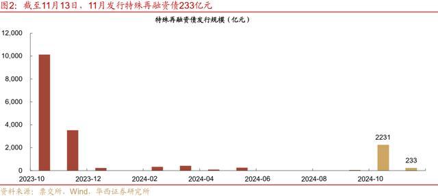 美债“收复”大选后失地，投资者重新思考“特朗普交易” 市场波动加剧