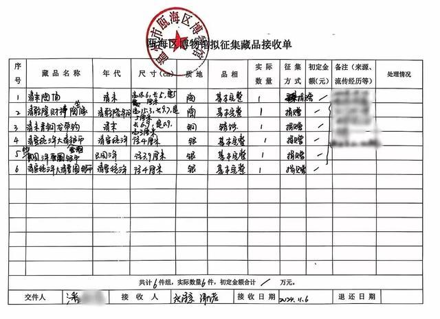 男子路边挖出文物上交国家 无偿奉献获赞