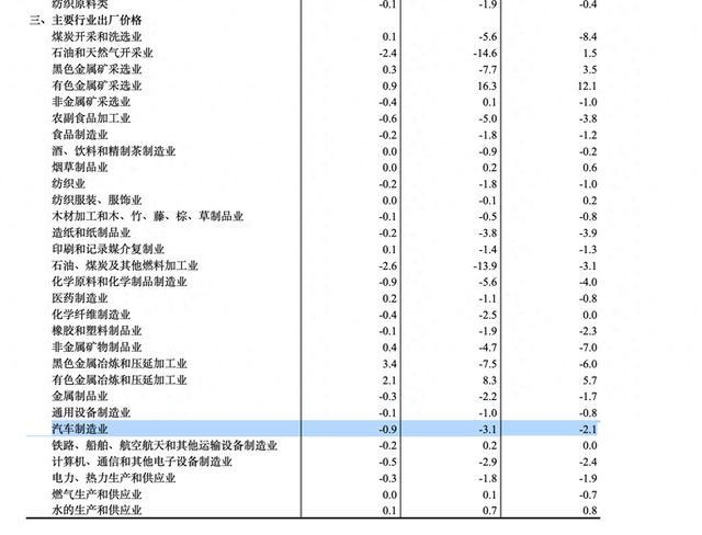 10月新能源车价降幅高于油车