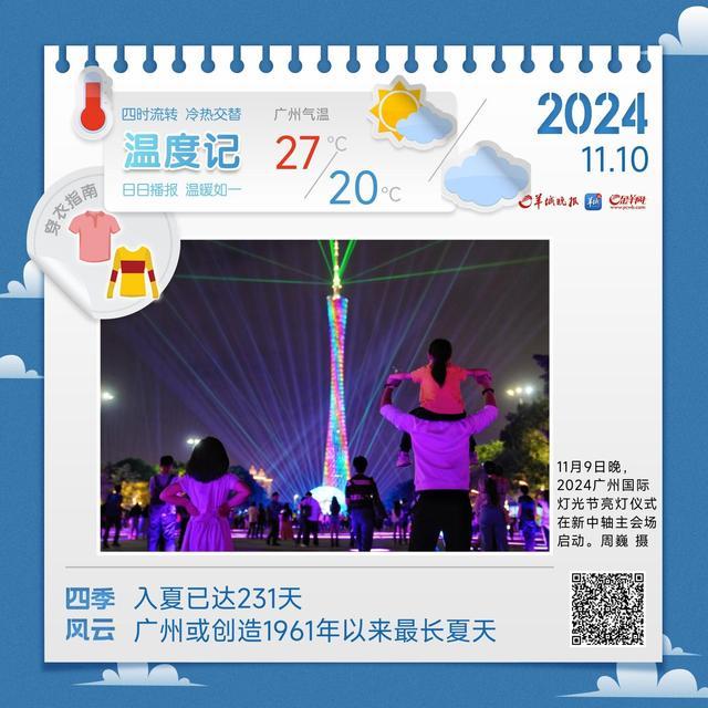 入夏已达231天 广州人在线等秋天