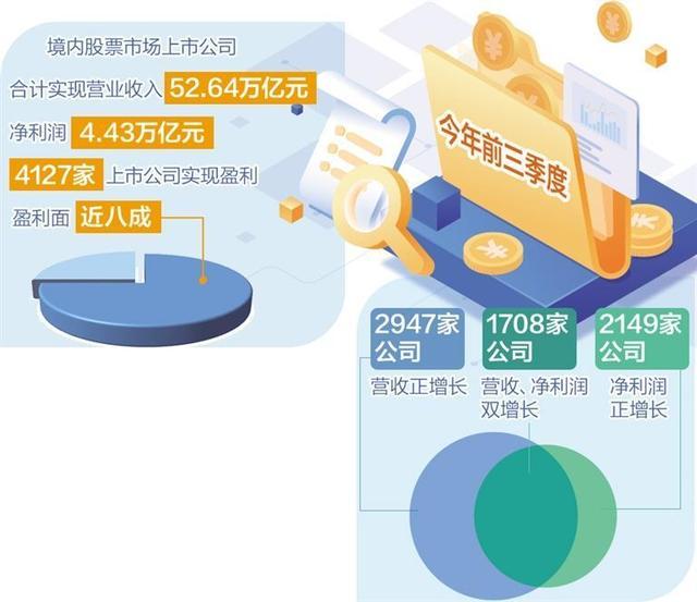 三季度上市公司分红创新高