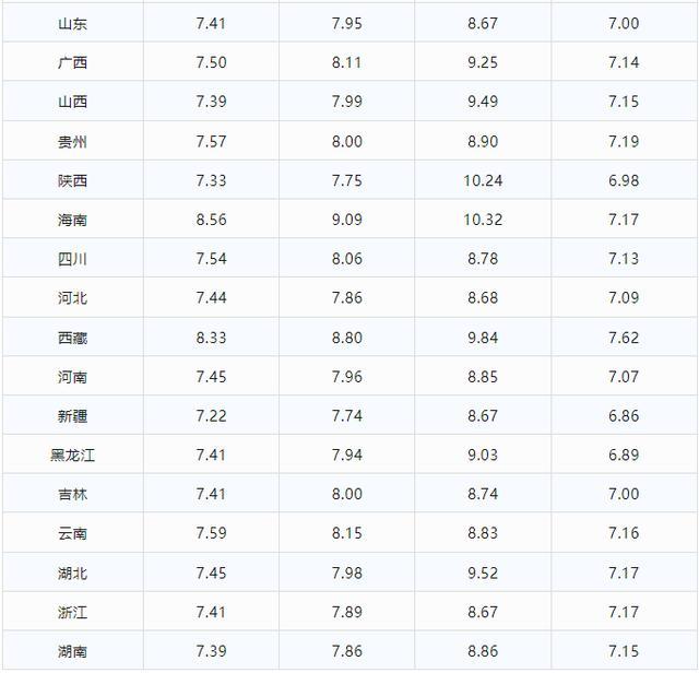 11月11日国内加油站油价调整 油价上涨超60元/吨