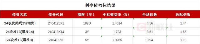 央行公布前10个月社融数据 融资规模增量累计27.06万亿元