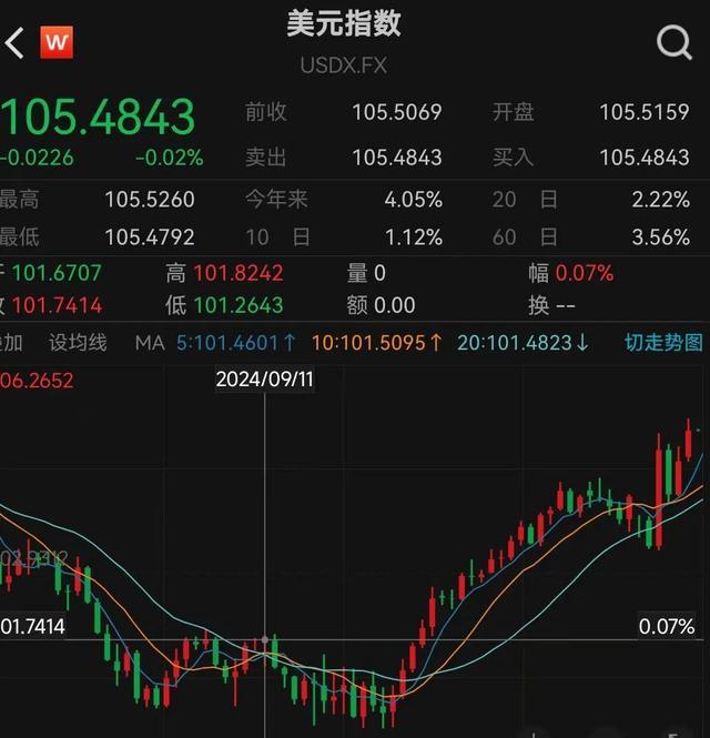 金价跳水 有东说念主连夜卖金条变现38万 黄金出售应允知道