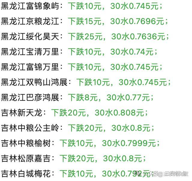 玉米“疯了”！东北落价第7天，华北落价第8天 全国市场持续下跌