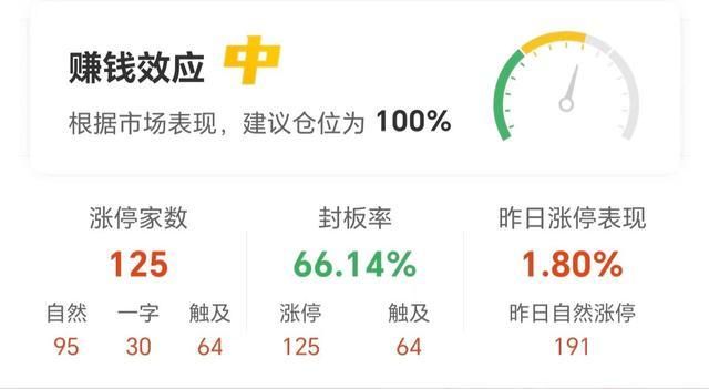 中国医药9.98%涨停