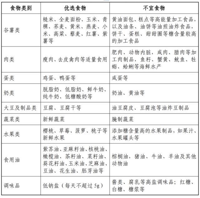 12岁男孩尿酸“爆表” 医生提醒 警惕儿童高尿酸血症