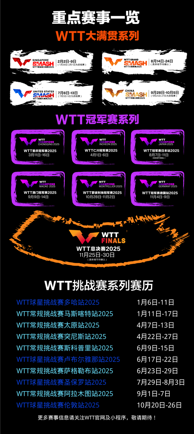 WTT赛历公布！4站大满贯，6站冠军赛