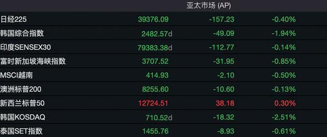 强美元压顶致金价破位 黄金股重挫