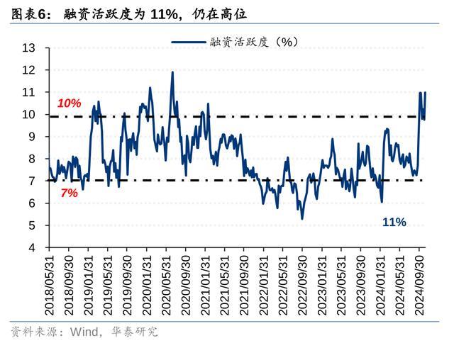 券商：来去型资金或为角落主导资金 短线资金来去热度高