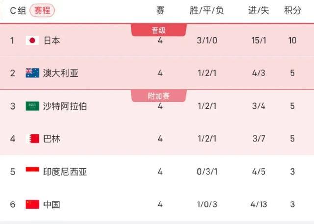 国足今晚客战巴林 央视仍不转播 关键战役引关注