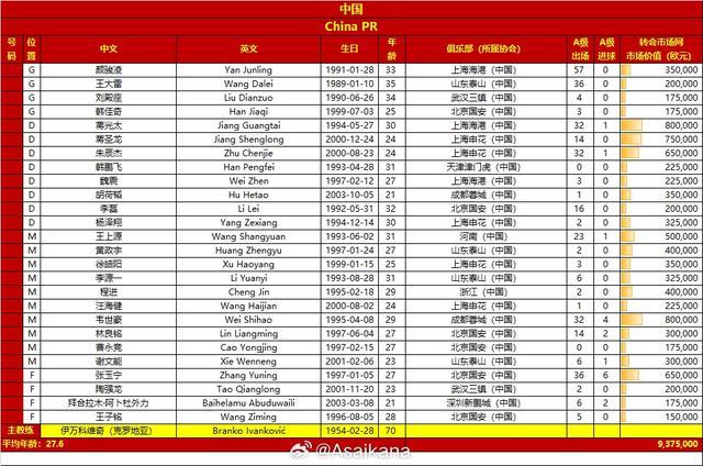 国足能否取得连胜？今晚22点国足客战巴林