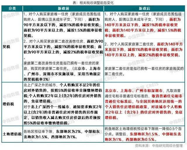 三部门联手发文优化税收政策