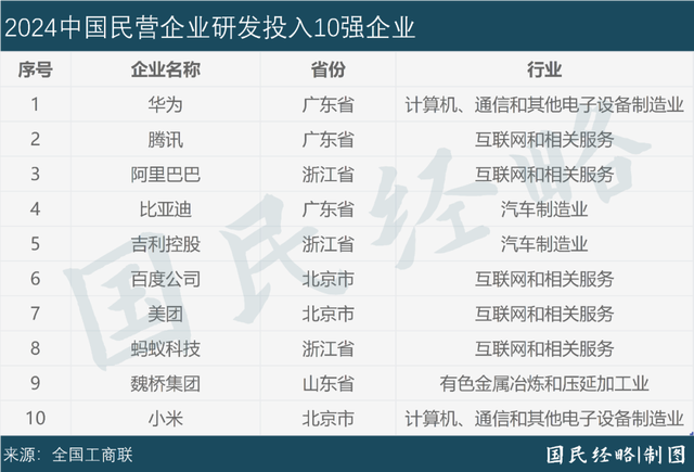 谁是中国GDP含金量第一城？深圳创税能力领先