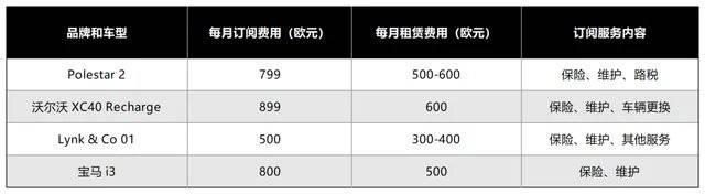 2024车企年关时刻难：宝马、奔驰价格大跳水，上汽要学会“跪着做人” 全球车市大洗牌