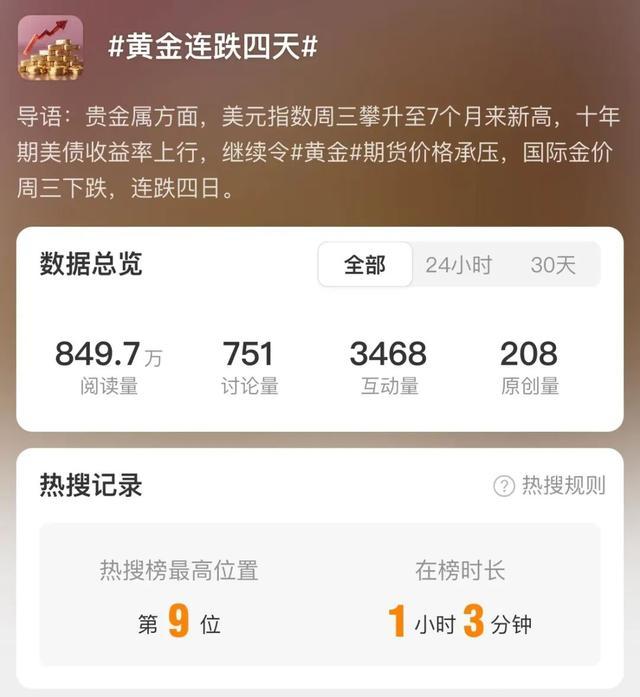 大跌超7%！黄金跌上热搜！怎么回事？