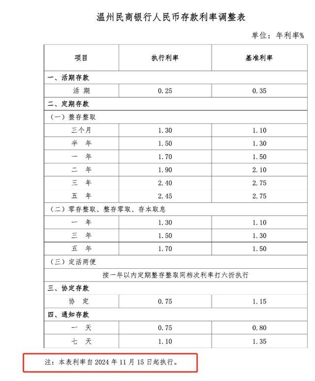 民营银行掀起降息潮 多家银行跟进下调利率