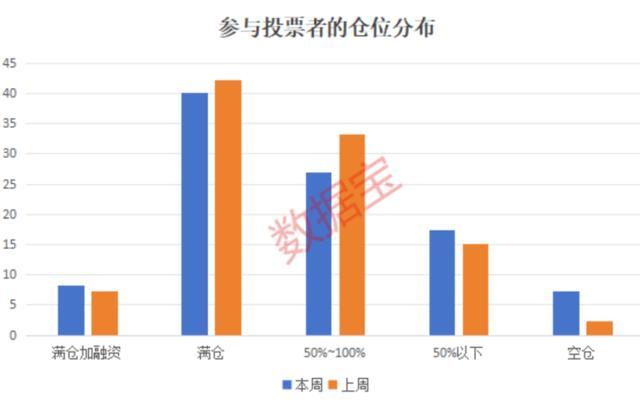 近五成投资者认为牛市还在 A股估值中枢有望持续抬升