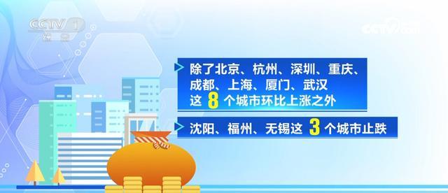 新政不断出台 房地产市场反应如何 多地楼市预期改善