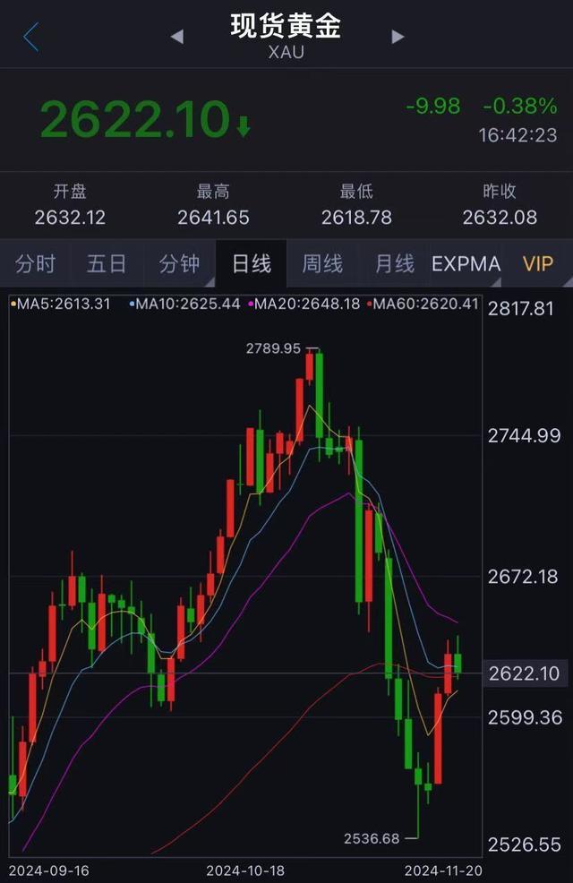 杭州有老板抄底花400万买7公斤黄金