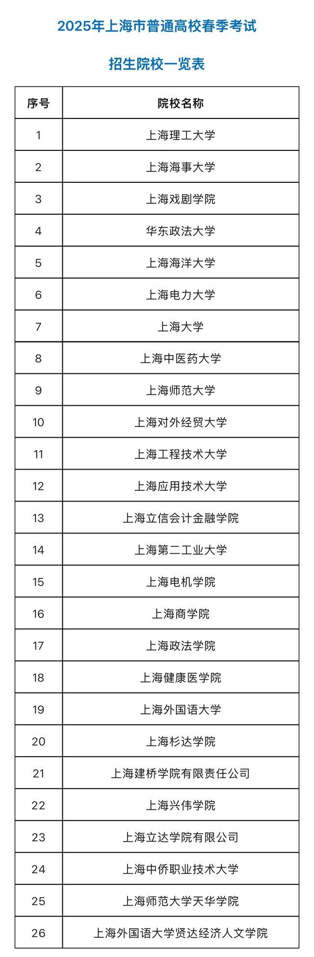 2025上海春考1月4日举行