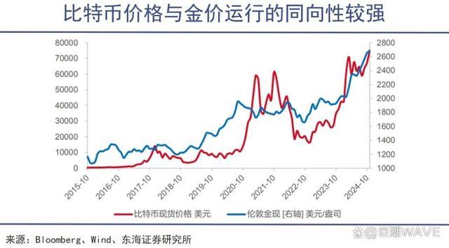 全球市场开始为特朗普买单 新政预期引发资本波动