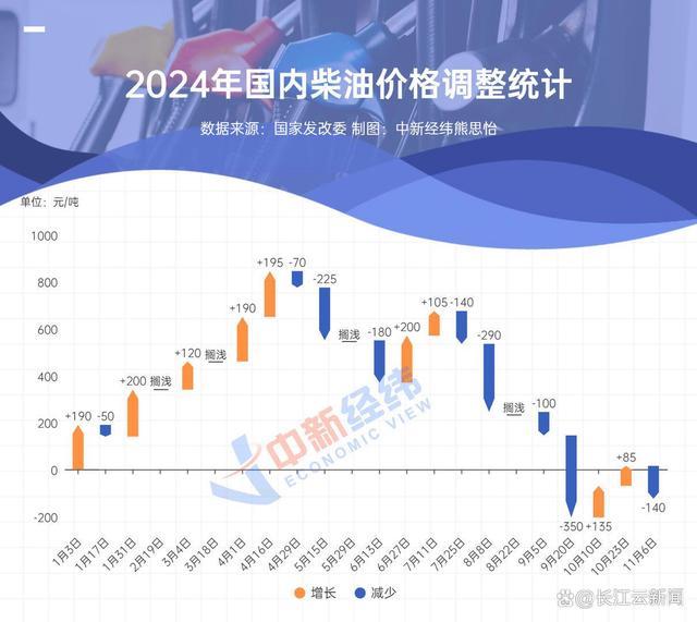 油价调整或搁浅 最新消息 成品油或迎年内第五次搁浅