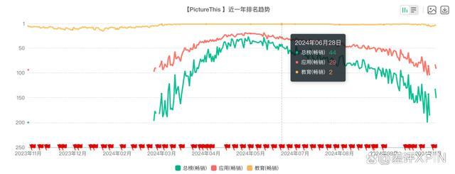 教老外认花花草草，就能月入8000万？