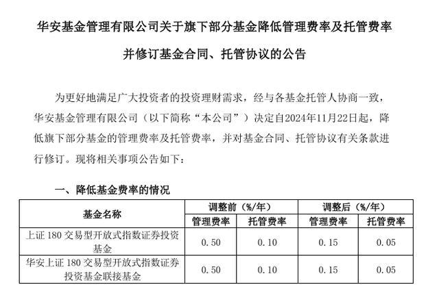 大利好！1.3万亿ETF官宣降费，每年可为投资者节省持有成本约50亿元 公募基金费率改革新进展