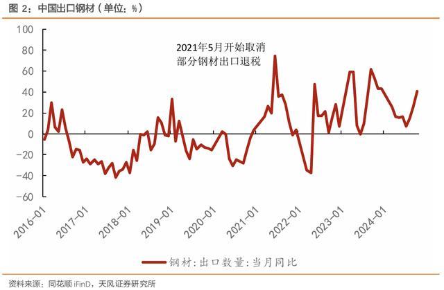 出口退税的宏观深意 推动经济转型与行业出清