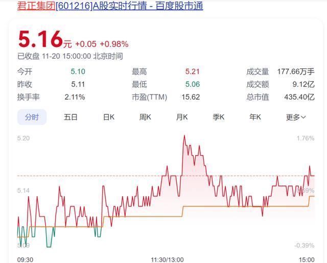 78岁老太将减持2.5亿股股票