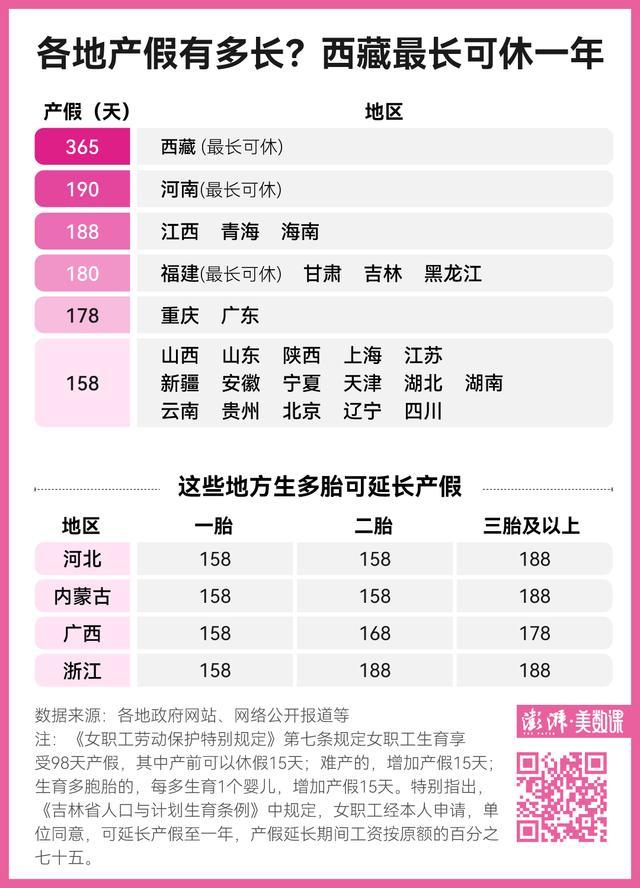 全国婚假排行榜：山西30天广东仅3天 各地婚假差异大