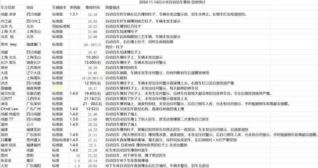 数十辆小米SU7同日撞墙撞柱 自动泊车故障引关注