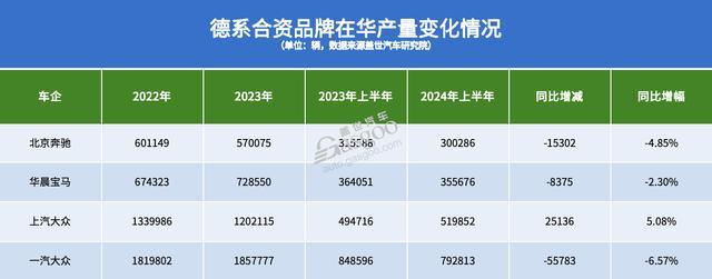 奥迪、疾驰、良马、公共等德系车企还有翻盘机会吗？在华最理念念的结局是……都头并进